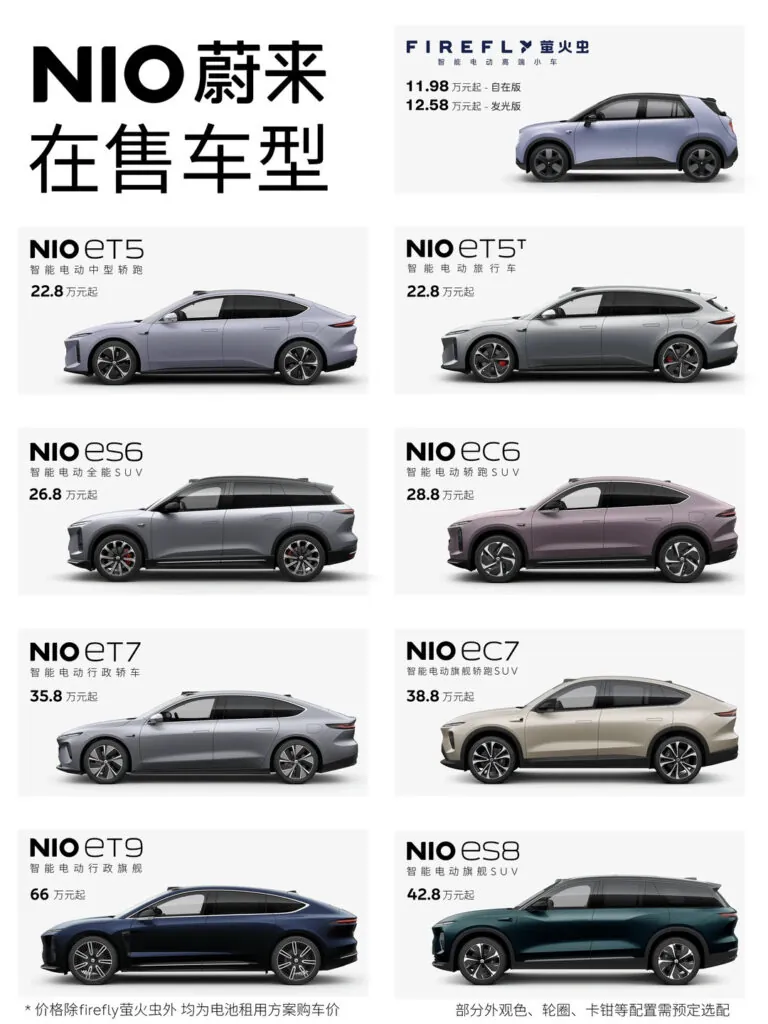 China EV Q3 earnings